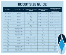 Load image into Gallery viewer, Integra Boost 62% RH Pack 1 gram: Case Size 3500 packets