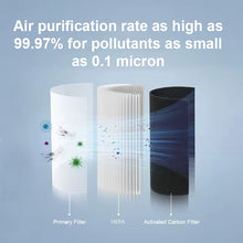 Load image into Gallery viewer, CPG Air Purifier with HEPA 13 Filter Smart Home WiFi control
