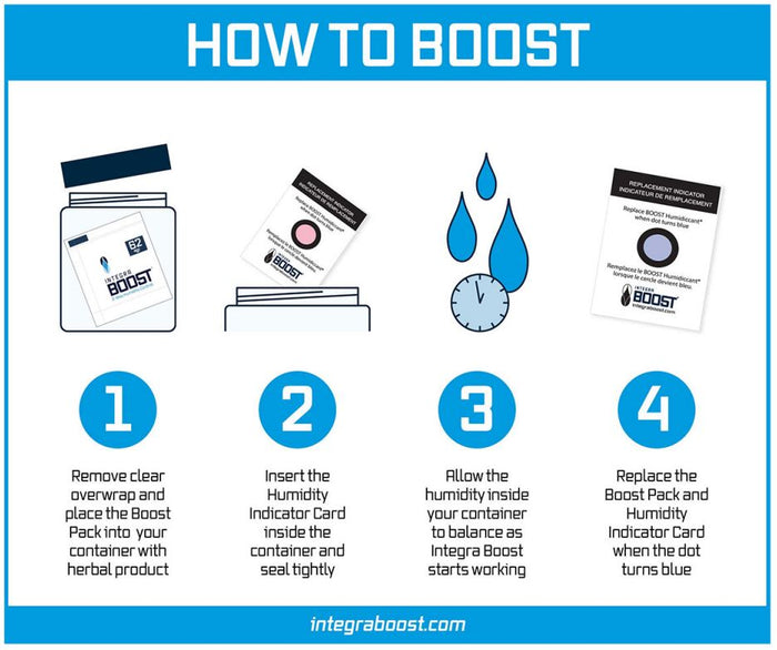 Integra Boost 62% RH Pack Point-Of-Purchase 4gram RETAIL PACKS ...